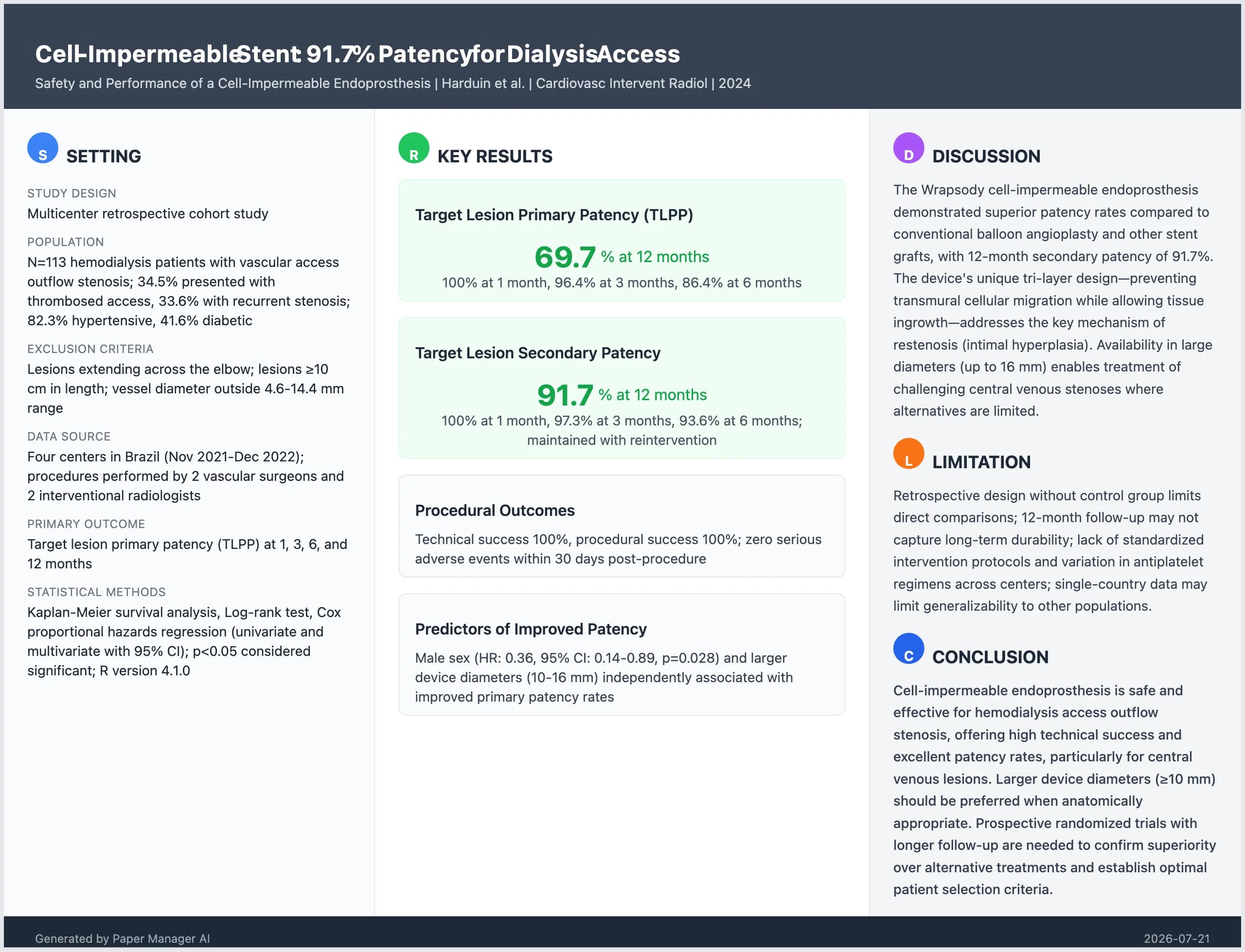 Summary and infographic